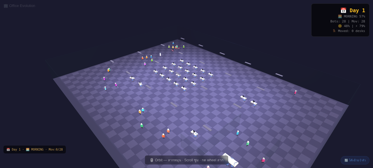 Office Evolution Sim ภาพรวม
